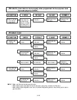 Предварительный просмотр 28 страницы LG MC-8483NL Service Manual