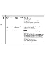 Предварительный просмотр 22 страницы LG MC-8483NLA Owner'S Manual