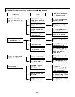 Preview for 26 page of LG MC-924JL Service Manual