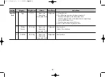 Предварительный просмотр 32 страницы LG MC-9280XC Owner'S Manual