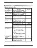 Preview for 146 page of LG MC07AHR.NE1 Owner'S Manual