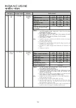 Предварительный просмотр 54 страницы LG MC2145BPG Owner'S Manual