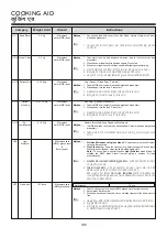 Предварительный просмотр 106 страницы LG MC2145BPG Owner'S Manual