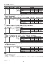 Предварительный просмотр 34 страницы LG MC2146BL Owner'S Manual