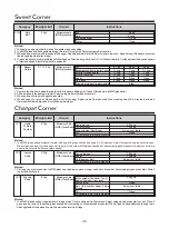 Предварительный просмотр 36 страницы LG MC2146BL Owner'S Manual