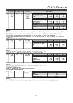 Предварительный просмотр 57 страницы LG MC2146BL Owner'S Manual