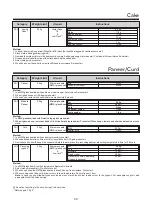 Предварительный просмотр 59 страницы LG MC2146BL Owner'S Manual