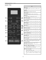 Preview for 16 page of LG MC2146BP Owner'S Manual