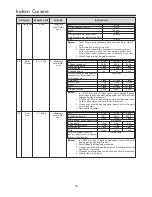 Preview for 30 page of LG MC2146BP Owner'S Manual