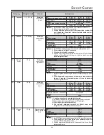 Preview for 41 page of LG MC2146BP Owner'S Manual