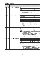 Preview for 42 page of LG MC2146BP Owner'S Manual