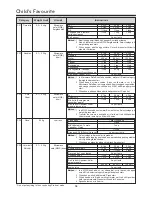 Preview for 64 page of LG MC2146BP Owner'S Manual