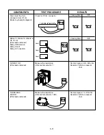 Предварительный просмотр 21 страницы LG MC2841SPS Service Manual