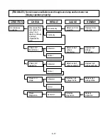 Предварительный просмотр 27 страницы LG MC2841SPS Service Manual