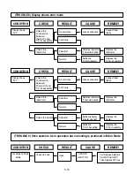 Предварительный просмотр 29 страницы LG MC2841SPS Service Manual