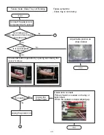 Предварительный просмотр 36 страницы LG MC3283FMPG Service Manual