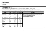 Preview for 32 page of LG MC8088FRB Owner'S Manual