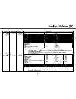 Предварительный просмотр 51 страницы LG MC8188HRC Owner'S Manual