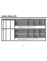 Предварительный просмотр 52 страницы LG MC8188HRC Owner'S Manual