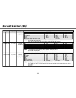 Предварительный просмотр 54 страницы LG MC8188HRC Owner'S Manual