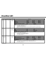 Предварительный просмотр 66 страницы LG MC8188HRC Owner'S Manual