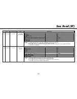 Предварительный просмотр 77 страницы LG MC8188HRC Owner'S Manual