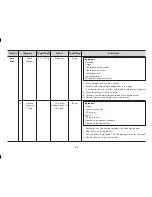 Предварительный просмотр 22 страницы LG MC9280MR Owner'S Manual