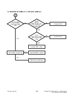 Preview for 55 page of LG MCD112 Service Manual