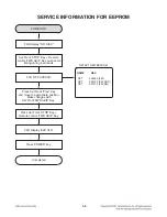 Предварительный просмотр 7 страницы LG MCD206 Service Manual