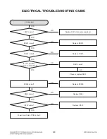 Предварительный просмотр 18 страницы LG MCD206 Service Manual