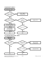 Preview for 16 page of LG MCD23 Service Manual