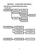 Preview for 19 page of LG MCS902AW Service Manual