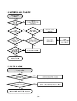 Preview for 21 page of LG MCS902AW Service Manual