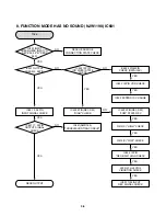 Preview for 23 page of LG MCS902AW Service Manual