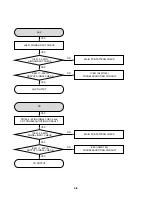 Preview for 24 page of LG MCS902AW Service Manual