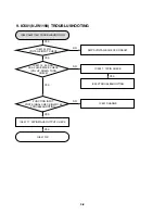 Preview for 26 page of LG MCS902AW Service Manual