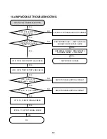 Preview for 27 page of LG MCS902AW Service Manual