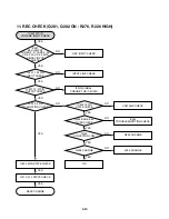 Preview for 28 page of LG MCS902AW Service Manual