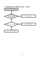 Preview for 29 page of LG MCS902AW Service Manual