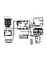 Preview for 36 page of LG MCS902AW Service Manual