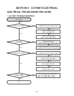 Preview for 52 page of LG MCS902AW Service Manual