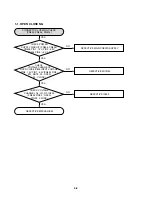 Preview for 53 page of LG MCS902AW Service Manual