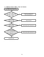 Preview for 54 page of LG MCS902AW Service Manual