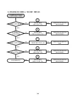 Preview for 55 page of LG MCS902AW Service Manual