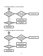 Preview for 56 page of LG MCS902AW Service Manual