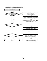 Preview for 60 page of LG MCS902AW Service Manual