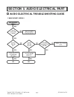 Preview for 22 page of LG MCS903AW Service Manual