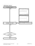 Preview for 24 page of LG MCS903AW Service Manual