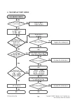 Preview for 25 page of LG MCS903AW Service Manual