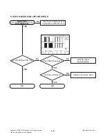 Preview for 26 page of LG MCS903AW Service Manual